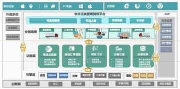 智能云供应链控制塔 破解物流业“小散乱差”困局，赋能企业管理升级