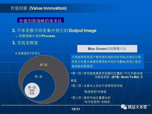 企业管理创新与价值创新在工程管理服务中的应用与融合