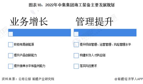 2022年中国海工装备制造业龙头分析 中集集团——产品矩阵拓宽与精益管理并进