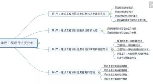构建高效建筑工程项目管理制度与企业管理措施